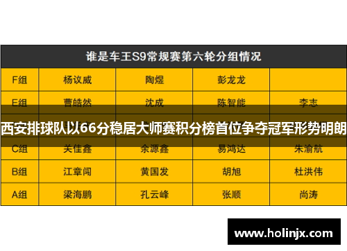 西安排球队以66分稳居大师赛积分榜首位争夺冠军形势明朗
