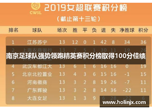 南京足球队强势领跑精英赛积分榜取得100分佳绩